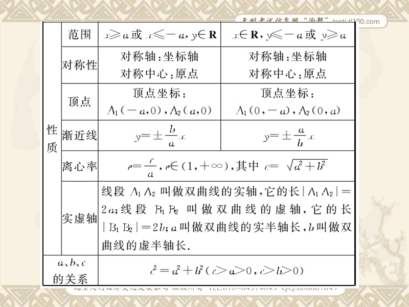 高中数学学习双曲线.ppt_第3页