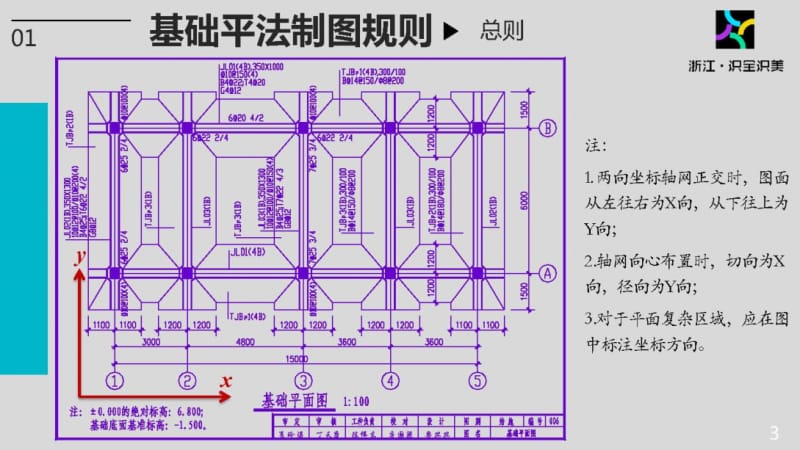 施工图识读——单元2.1.5基础平法制图规则-1 基础简介.pptx_第3页