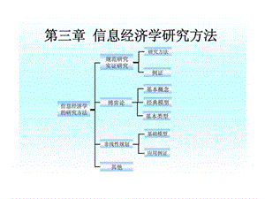 信息经济学第三章_信息经济学研究方法.ppt