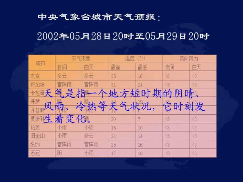 七年级地理上册 3.2《气温和气温的分布》课件4_图文.ppt.ppt_第2页