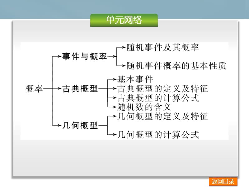 （湖南版）2016高考数学复习方案 第9单元-概率、统计与统计案例课件 新人教a版.ppt_第2页