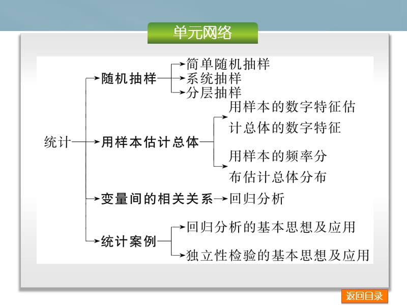 （湖南版）2016高考数学复习方案 第9单元-概率、统计与统计案例课件 新人教a版.ppt_第3页