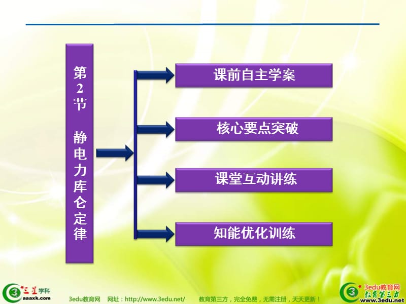 高二物理库仑定理.ppt_第3页