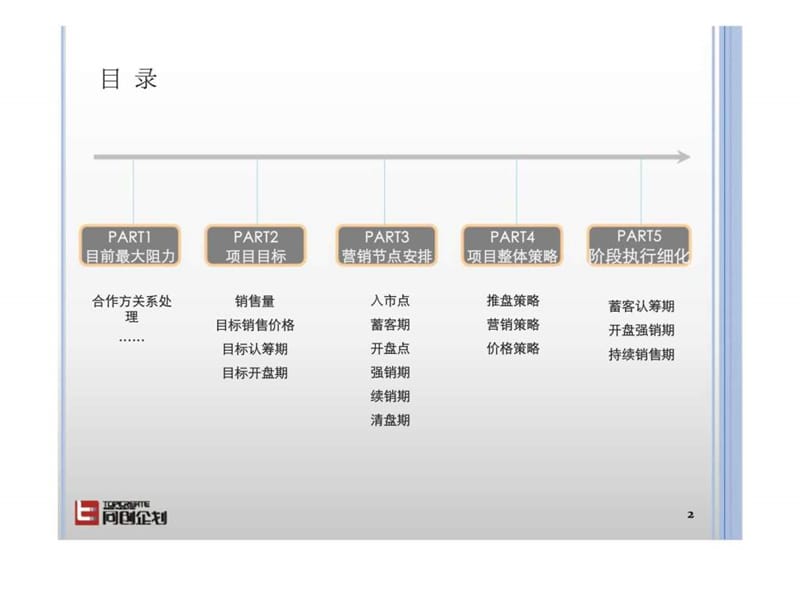 领汇·乐城2011年营销案.ppt_第2页