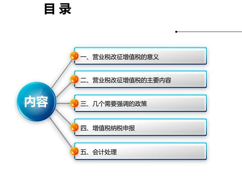 营业税改征增值税内容详细讲解.ppt.ppt_第2页