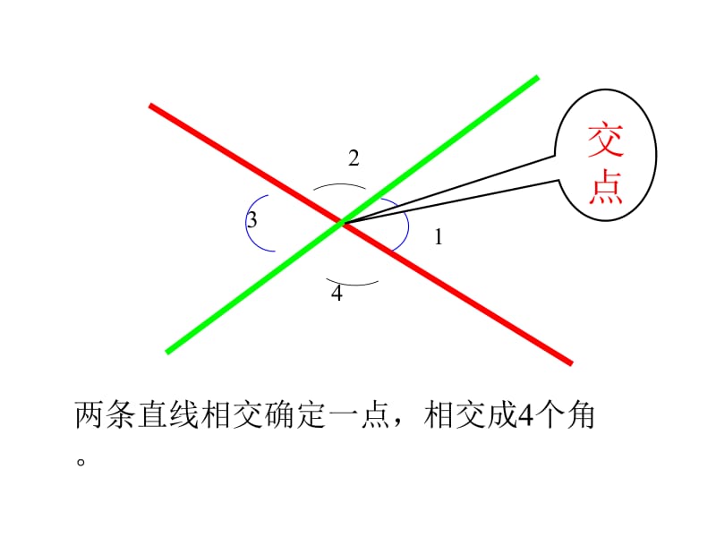 相交（垂直）.ppt_第3页