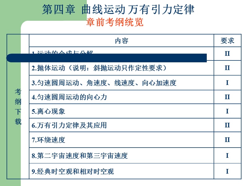 第一轮总复习课件四：曲线运动万有引力定律.ppt_第2页