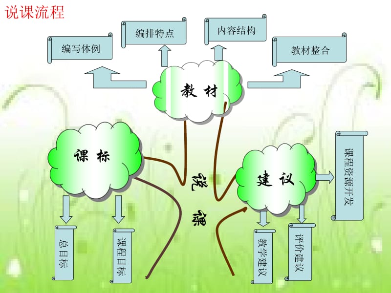 苏教版八年级语文下册下册第三单元教材.ppt_第2页