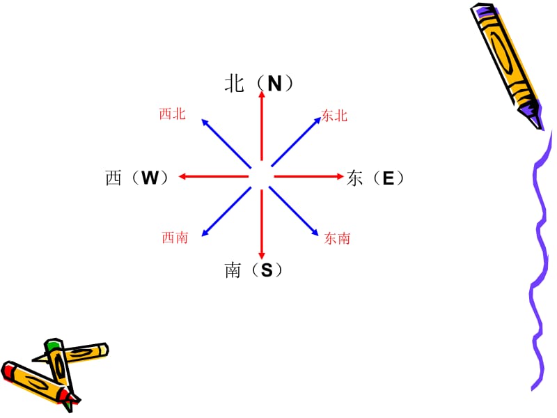 确定位置六下.ppt_第2页