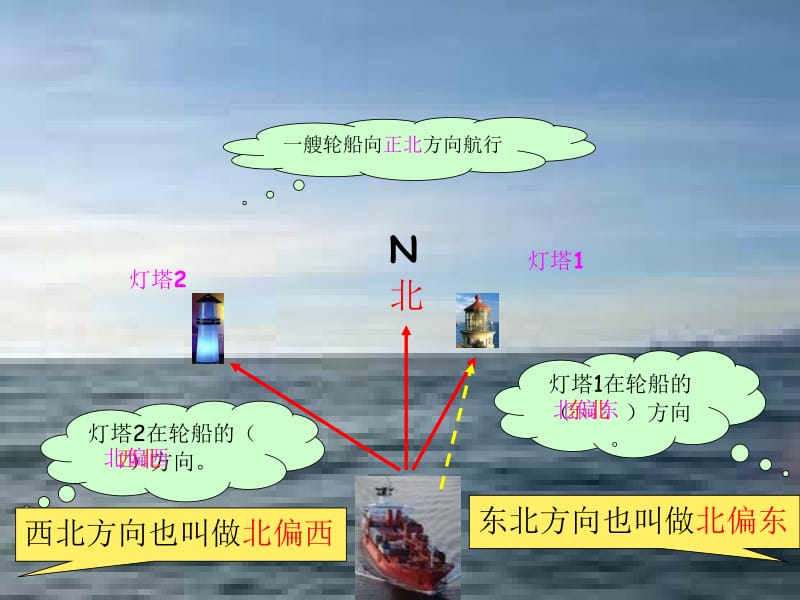 确定位置六下.ppt_第3页