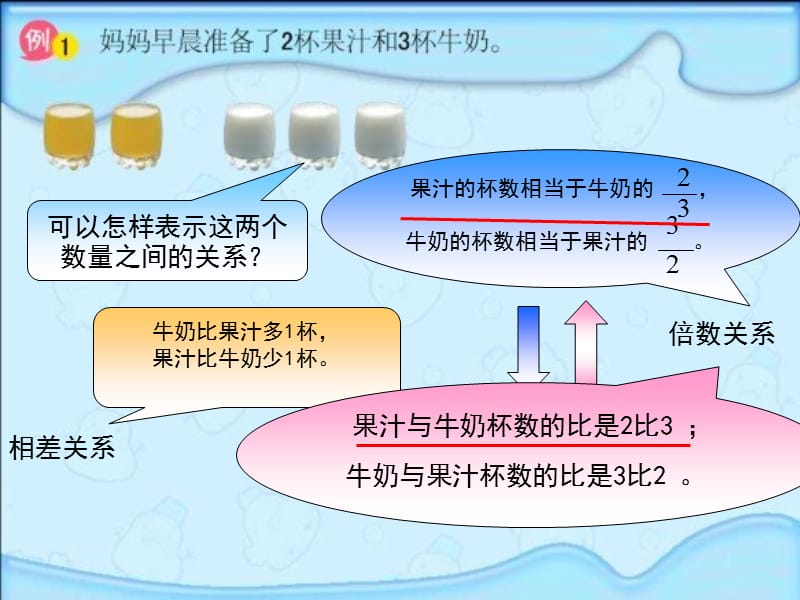 苏教版六年级上册《比的意义》ppt课件.ppt_第3页