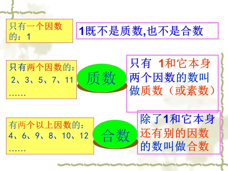 自制课件(质数和合数).ppt_第3页