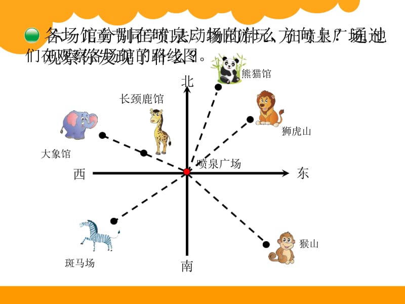 确定位置一2(2).ppt_第3页