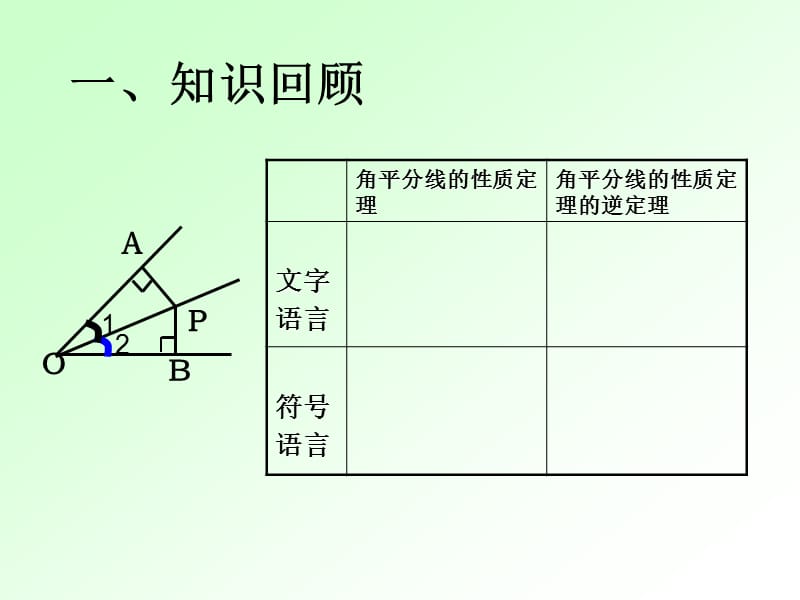 温晓再现角平分线的性质定理及逆定理.ppt_第3页