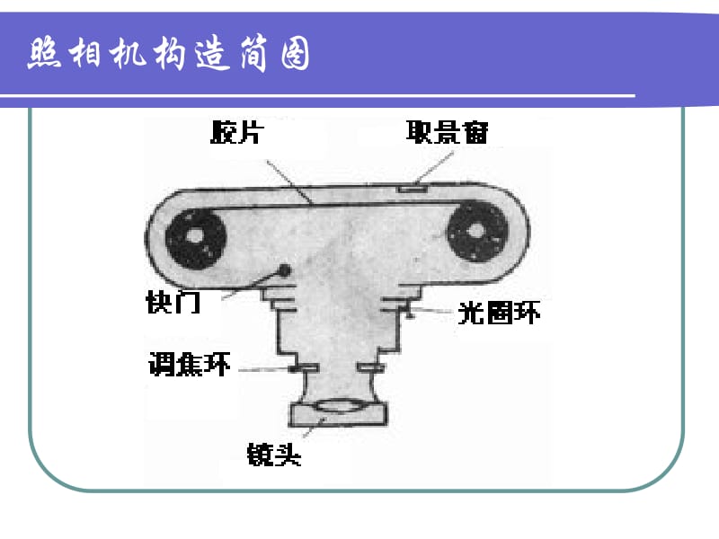 生活中透镜4.ppt_第3页