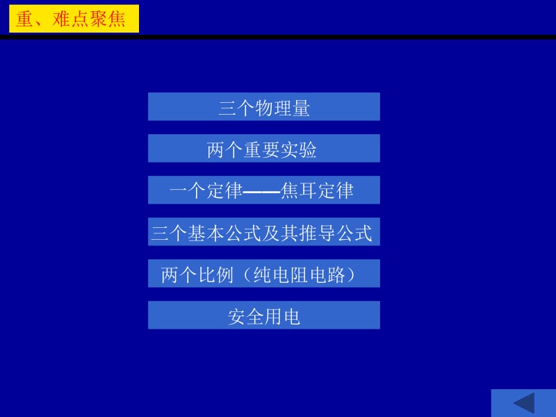 电功率的复习八下叶公中学安艳芳.ppt_第3页