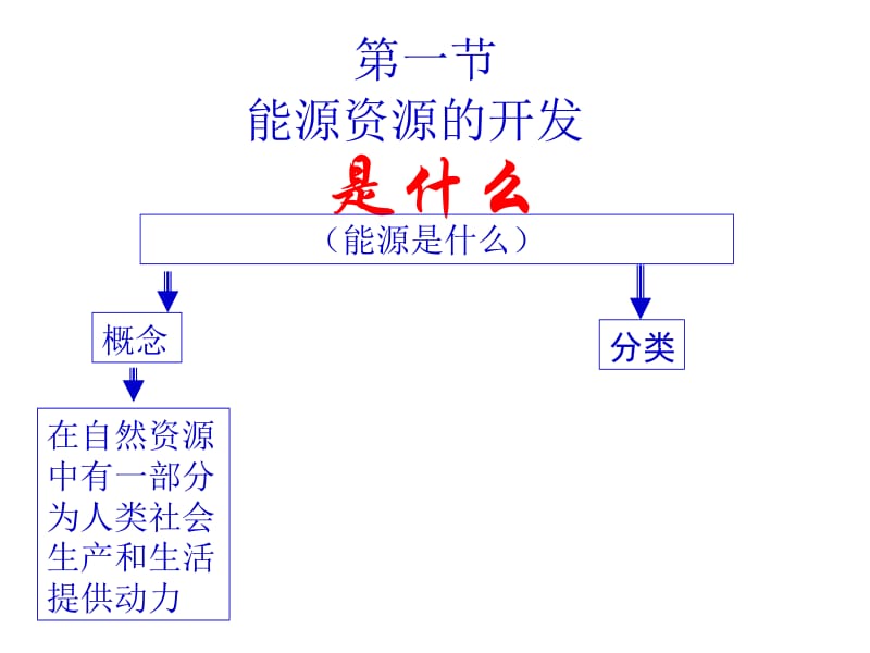 能源资源的开发.ppt_第1页