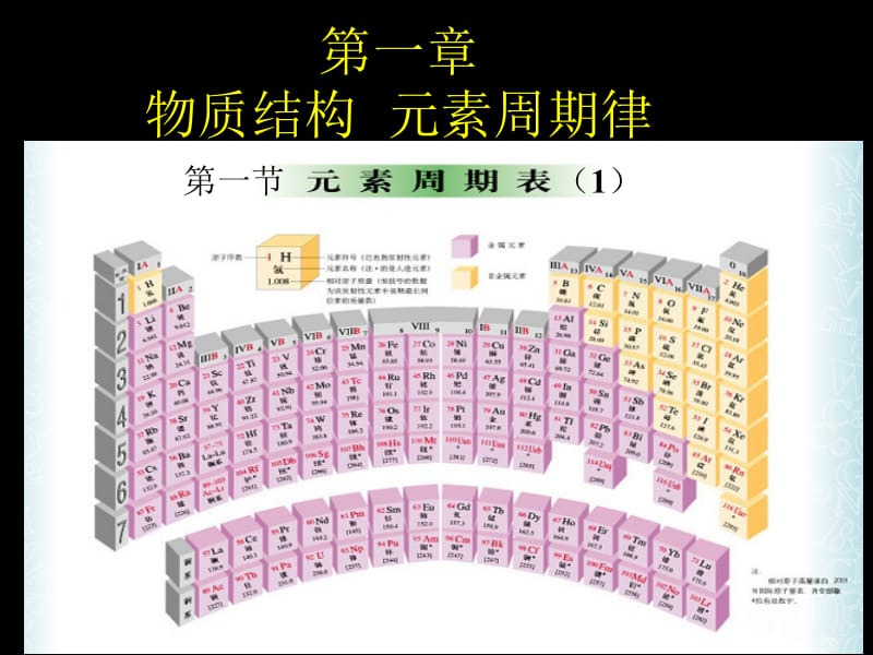 第一章第一节元素周期表（1）.ppt_第1页