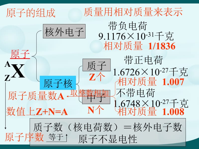 第一章第一节元素周期表（1）.ppt_第3页