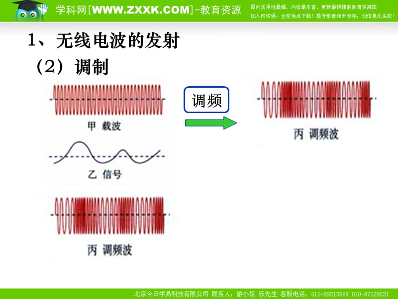 电磁波的发射和接收2.ppt_第3页