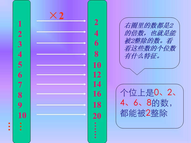 能被2、5整除的数的特征-张洁瑚.ppt_第3页