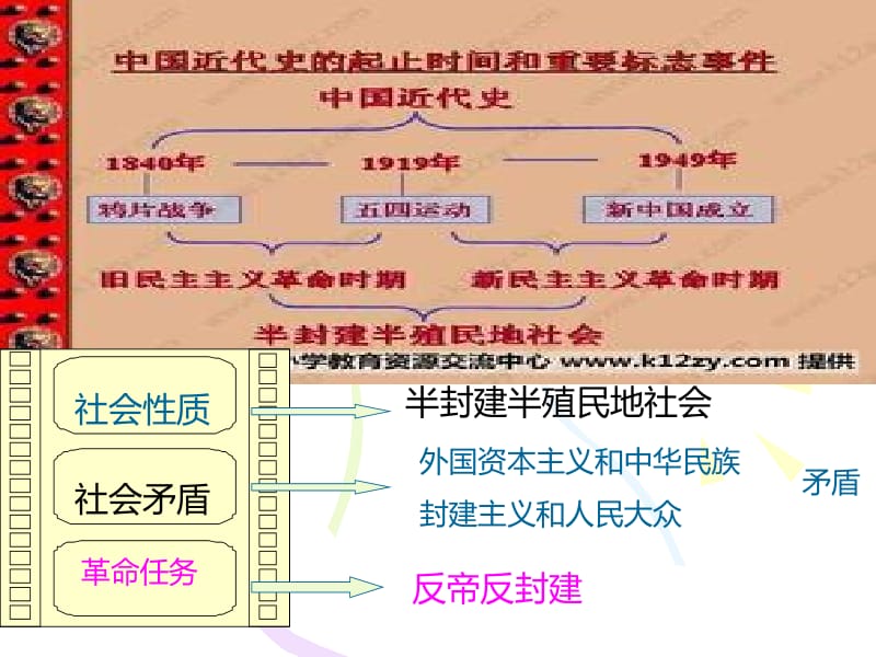 王丽霞人教新目标初中历史八年级上第一单元侵略与反抗课件.ppt_第2页