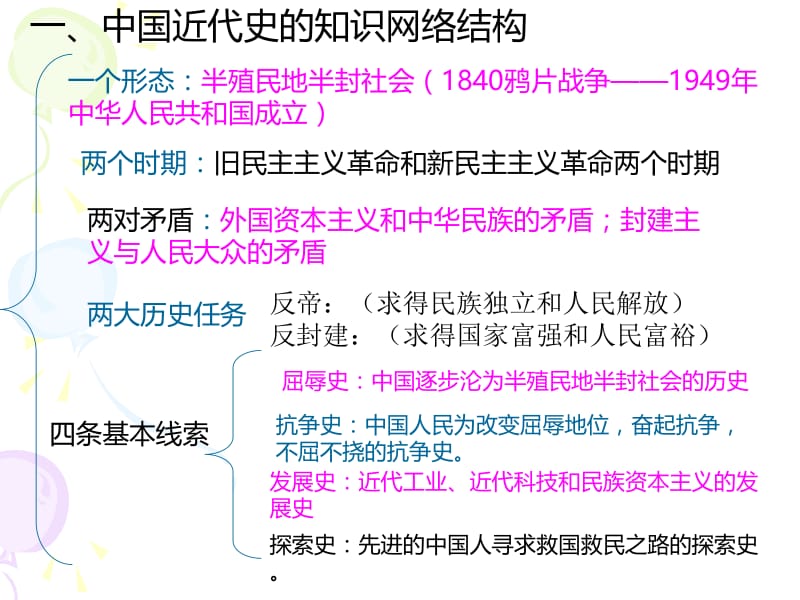 王丽霞人教新目标初中历史八年级上第一单元侵略与反抗课件.ppt_第3页