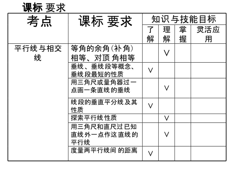 相交线、平行线.ppt_第2页