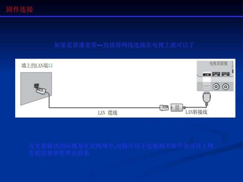 网络电视连接方法-普通宽带.ppt_第2页