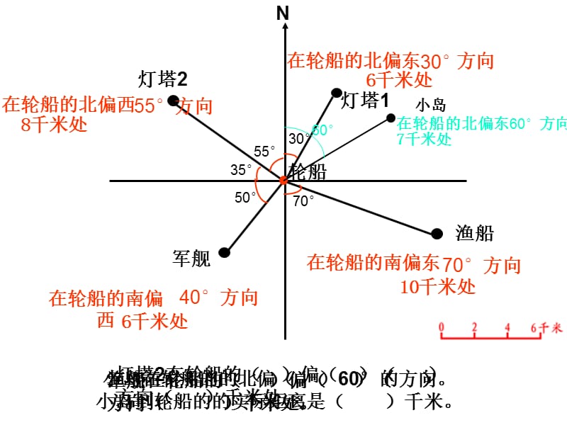 确定位置（周爱云）.ppt_第3页