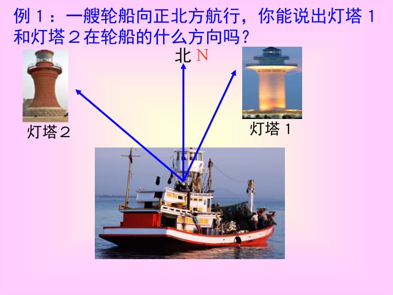 用方向和距离描述物体的位置.ppt_第2页