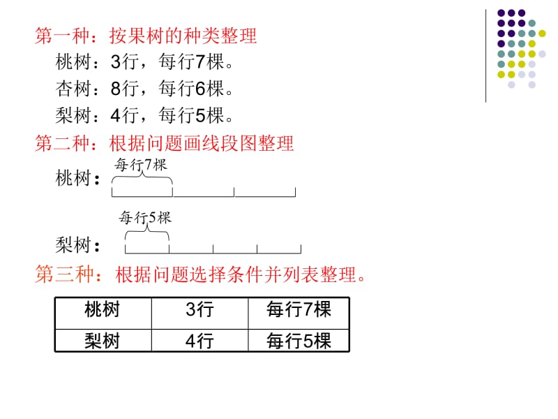 苏教版四年级数学上册_解决问题的策略2__课件.ppt.ppt_第3页