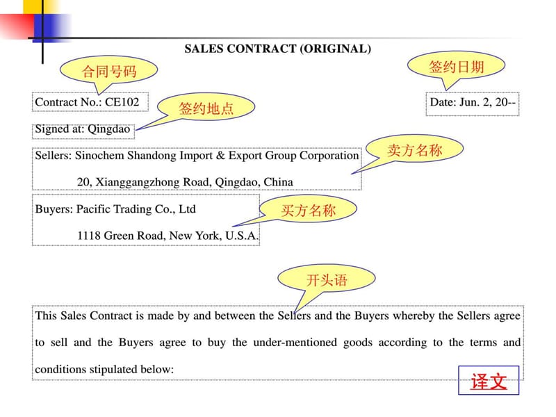 英文销售合同样本_1561332961.ppt.ppt_第2页