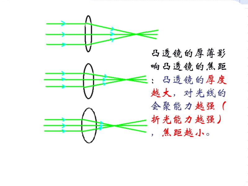 眼睛和眼镜PPT.ppt_第3页