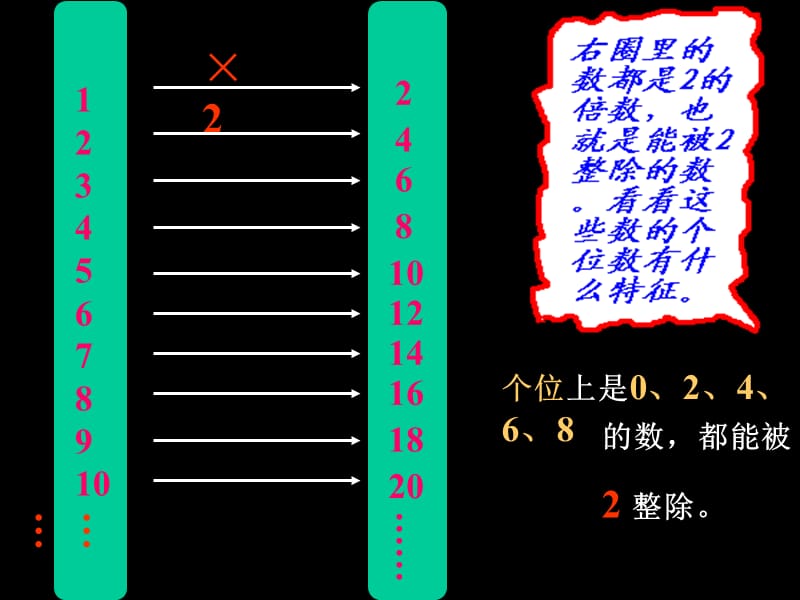 能被2、5整除的数.ppt_第3页