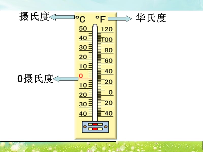 第一课时认识负数一.ppt_第2页