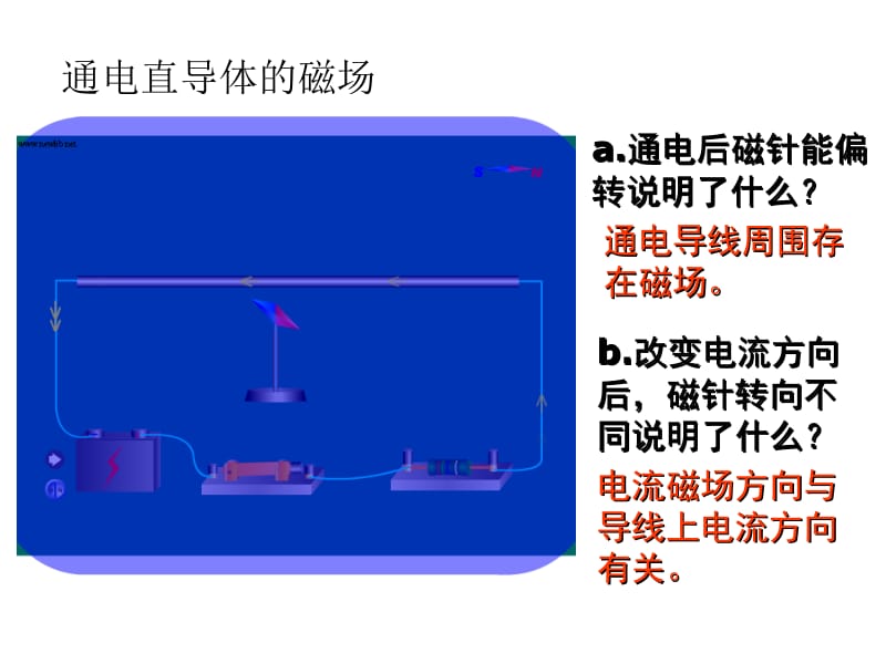 电流的磁场课件flash模拟实验.ppt_第2页