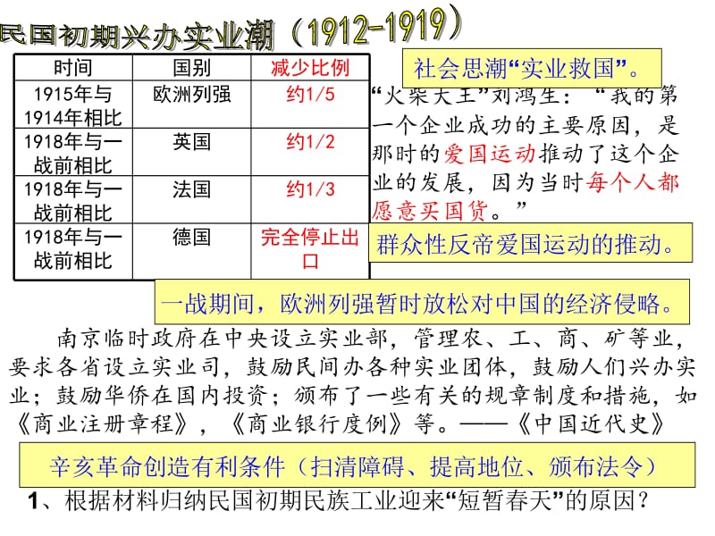 民国年间民族工业的曲折发展.ppt_第3页