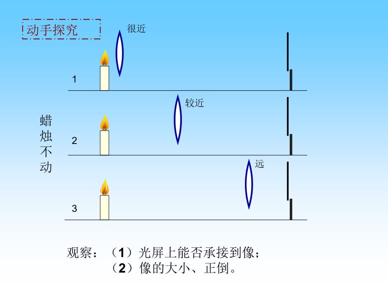 生活中的透镜MicrosoftPowerPoint演示文稿.ppt_第2页