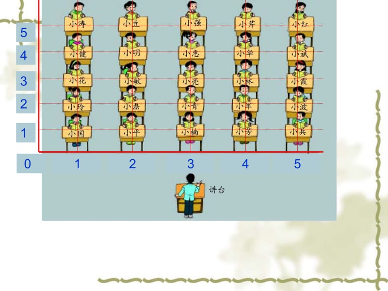 确定位置李娟芳.ppt_第2页