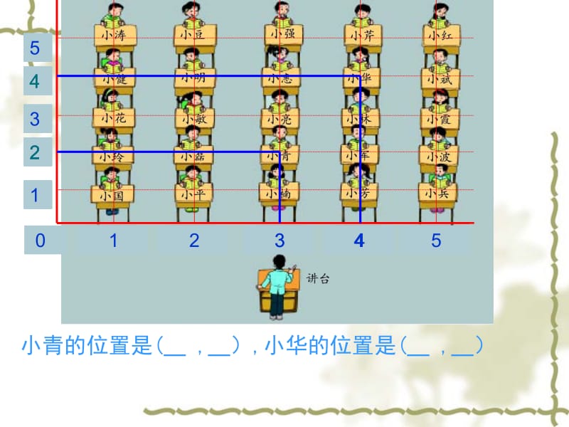 确定位置李娟芳.ppt_第3页