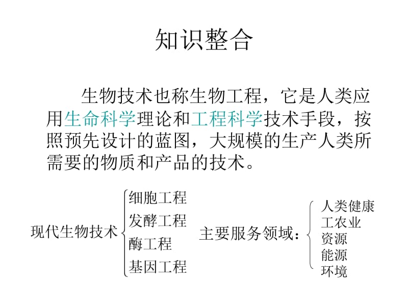 现代生物技术专题讲座(陈景红).ppt_第3页