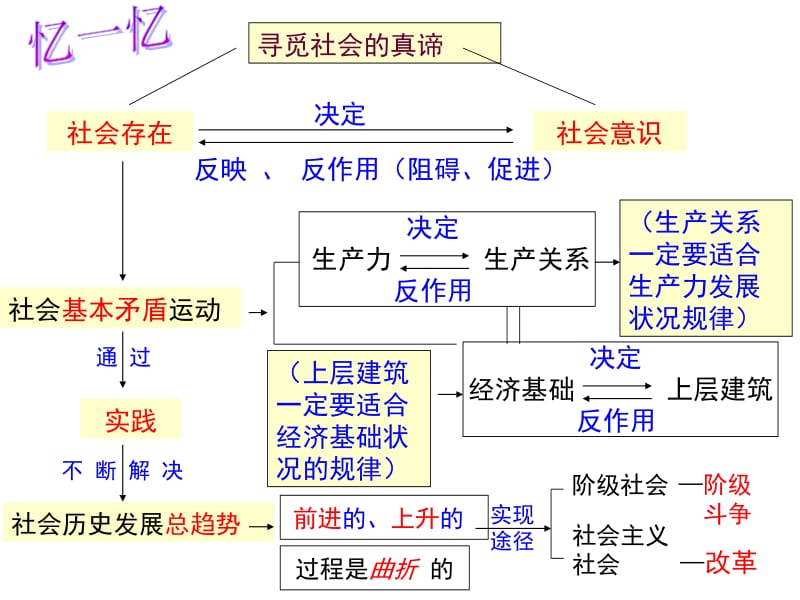 社会历史的主体PPT课件(60张).ppt_第2页