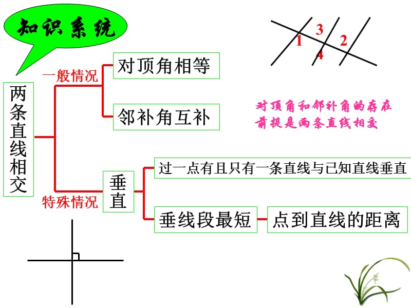 相交线与平行线课件.ppt_第2页