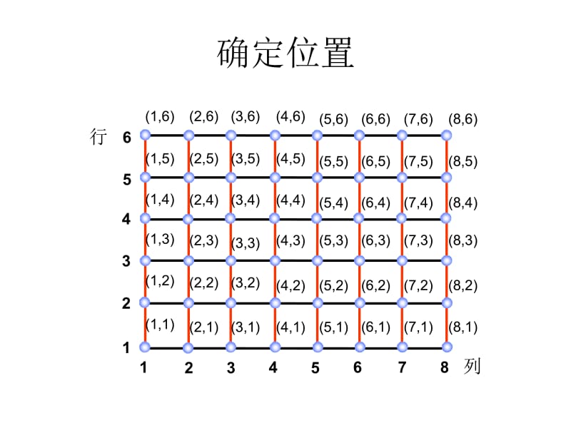 西师大版小学数学四下_确定位置1.ppt.ppt_第2页