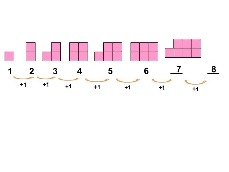 课题二找规律（2）.ppt_第3页