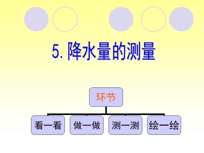 降水量的测量.ppt_第1页