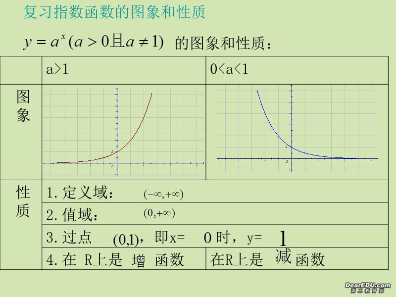 高一数学对数函数及其性质新课标人教A版必修4.ppt_第2页