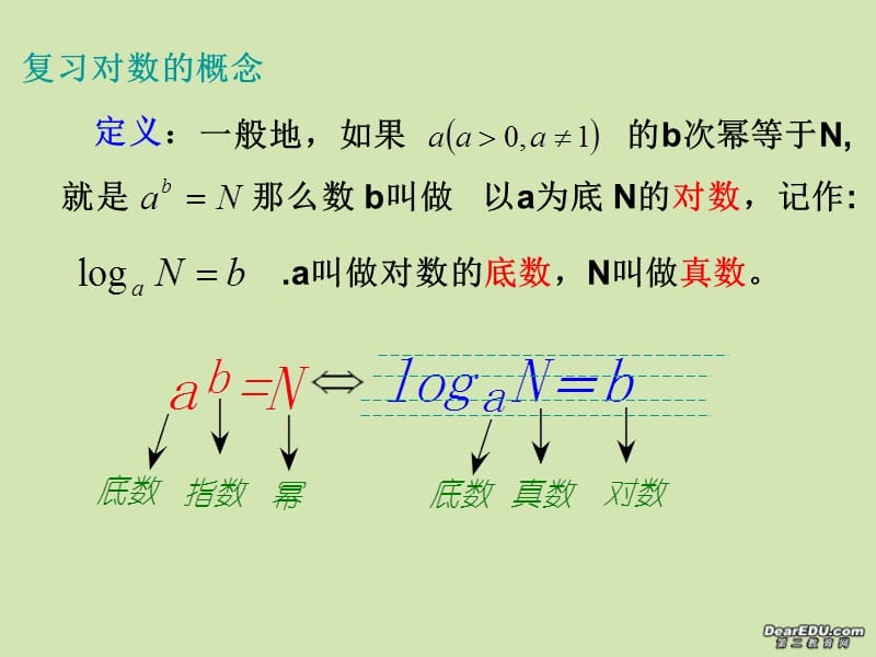 高一数学对数函数及其性质新课标人教A版必修4.ppt_第3页