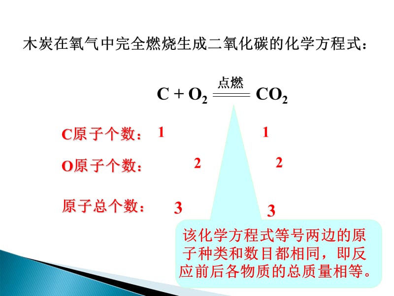 课题2如何正确书写化学方程式.ppt_第3页